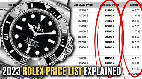 brand new rolex price|rolex 2024 price list.